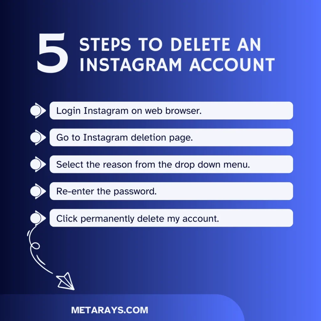 5 steps to delete an instagram account