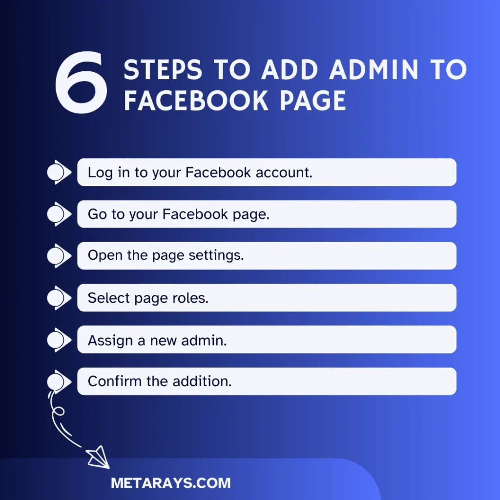 6 steps to add admin to facebook page